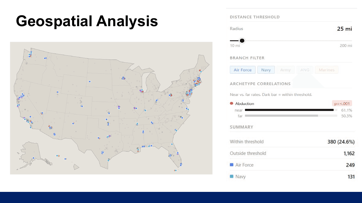 Geospatial analysis screen with a United States map of letter locations and a distance-threshold panel.